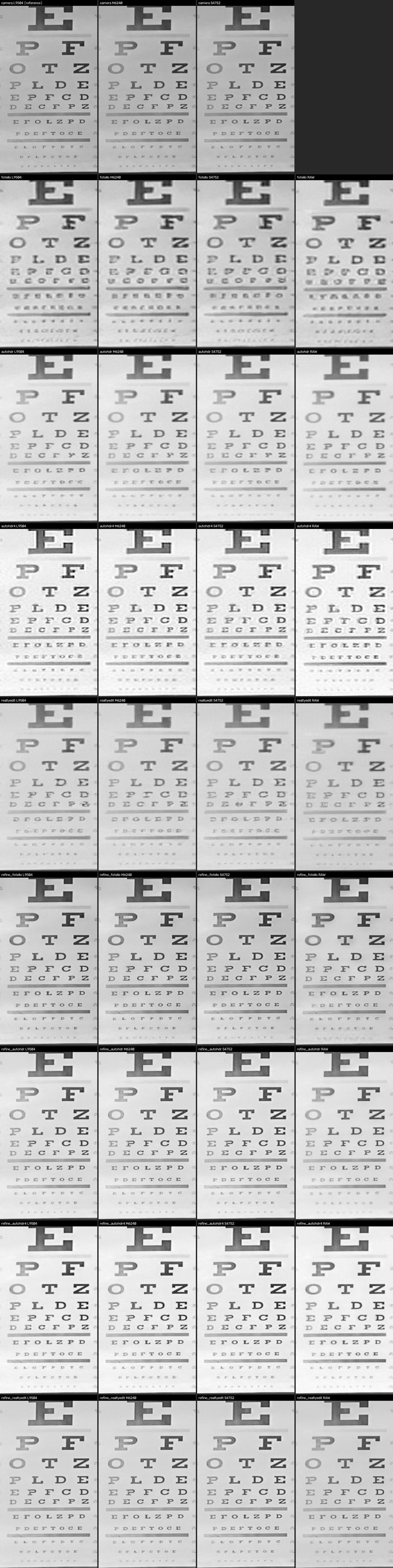 Eye chart contact sheet, every editor at every upload size, with and without ReFine