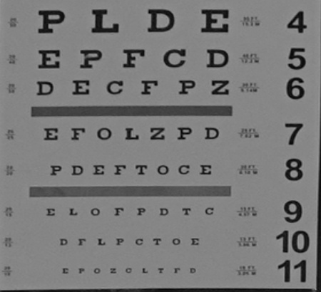 Eye chart, camera reference