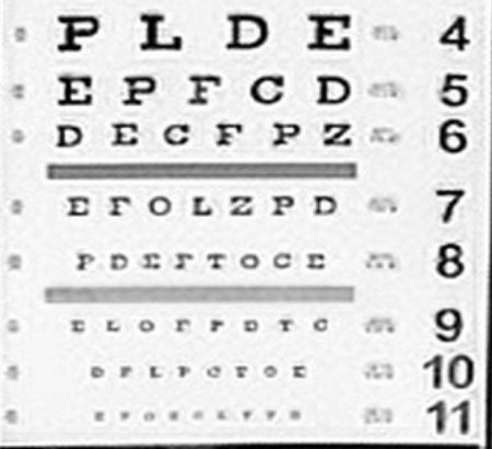 Eye chart, AutoHDR v4