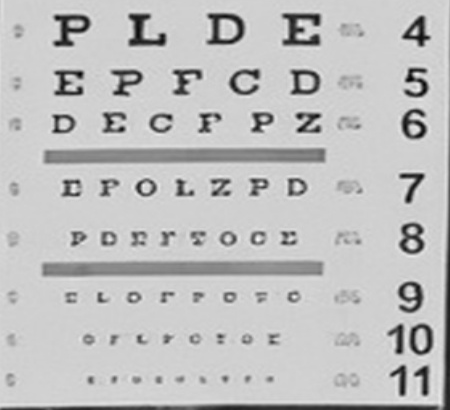 Eye chart, AutoHDR Classic