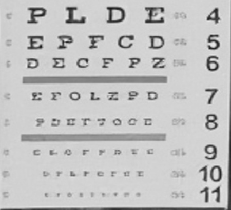 Eye chart, RealtyEdit