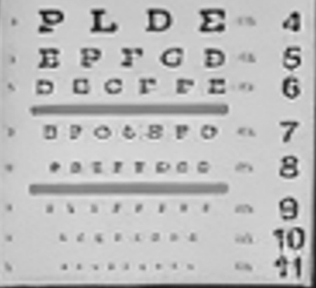 Eye chart, Fotello
