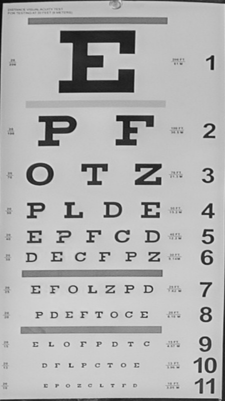 Eye chart, Fotello after ReFine